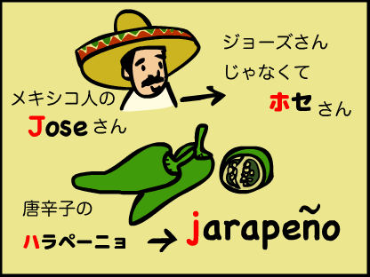 スペイン語ではJはHの発音。Joseさんはホセさん、ハラペーニョはjarapeno