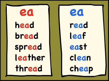 read leaf east clean cheap / head bread spread leather thread