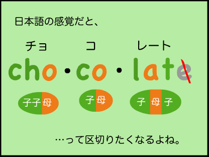 日本語たと、cho/co/lateという音節（シラブル）になるけど
